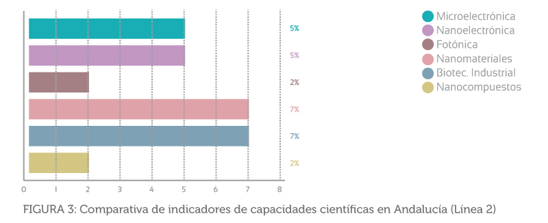 figura3