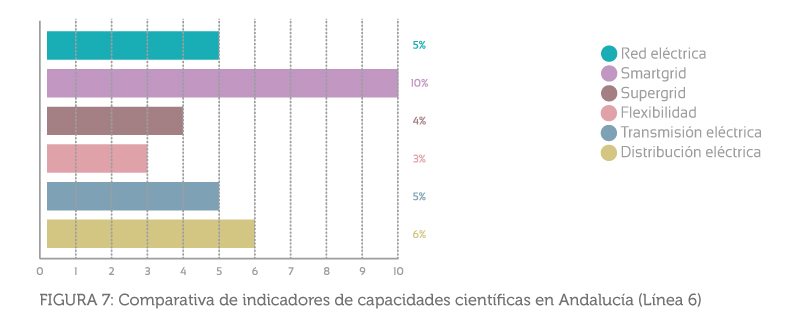 figura7
