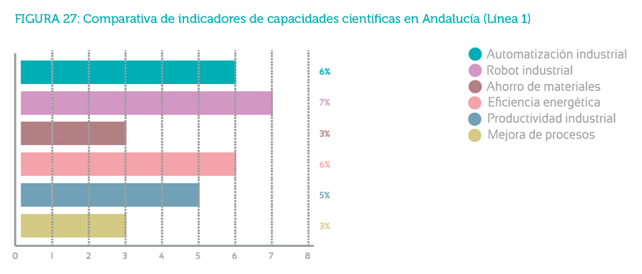 figura27