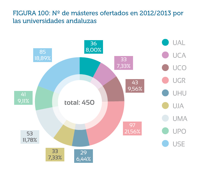 figura100