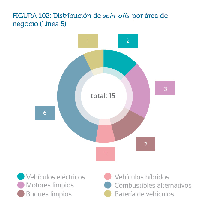 figura102