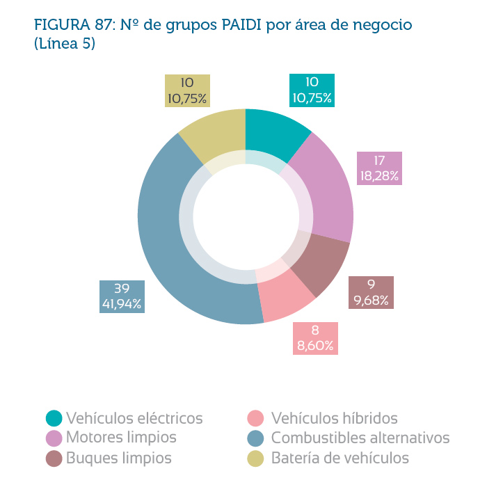 figura87