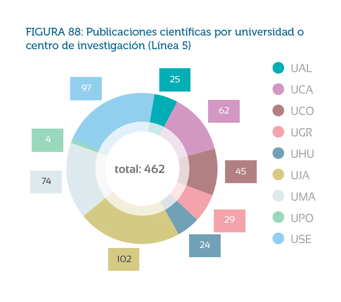 figura88