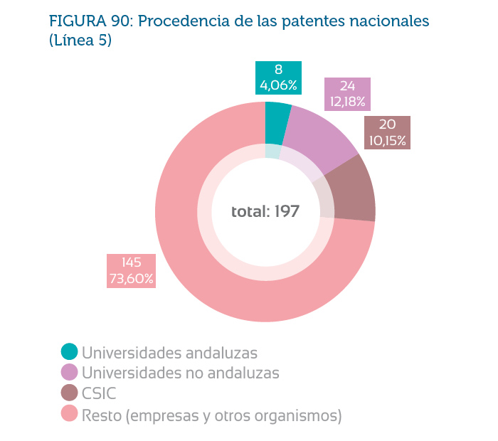 figura90