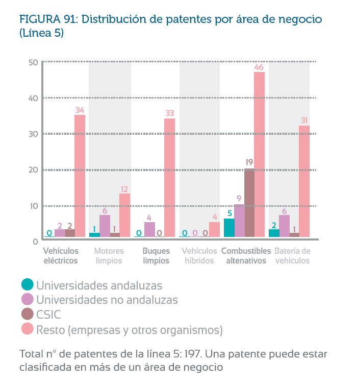 figura91