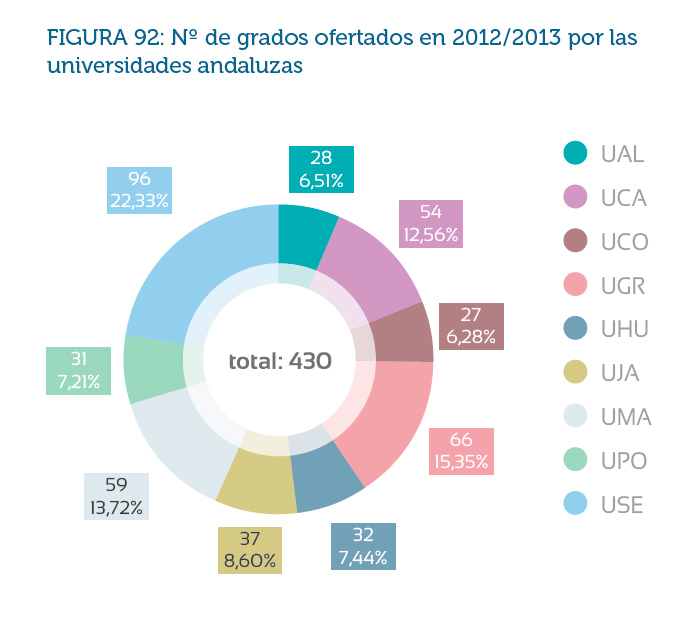 figura92