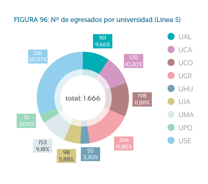 figura96